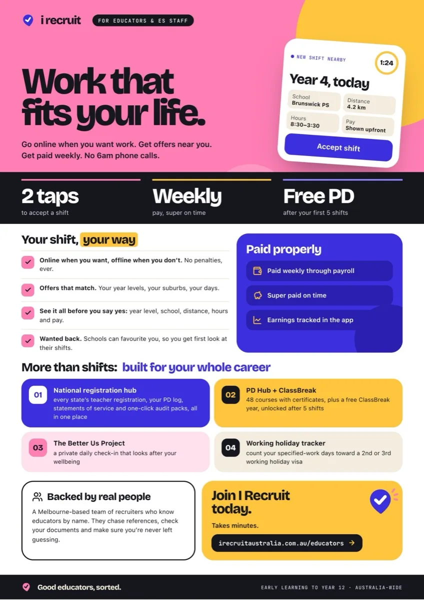 One-page I Recruit flyer for educators and ES staff: “Work that fits your life.” Covers two-tap shift offers, weekly pay with super on time, free PD after five shifts, the registration hub and wellbeing support.